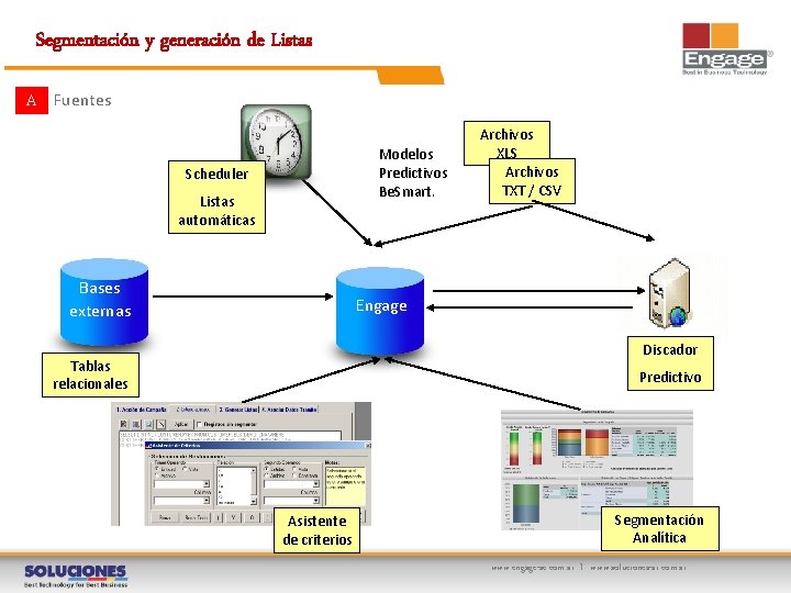 Segmentación y generación de Listas A Fuentes Modelos Predictivos Be. Smart. Scheduler Listas automáticas