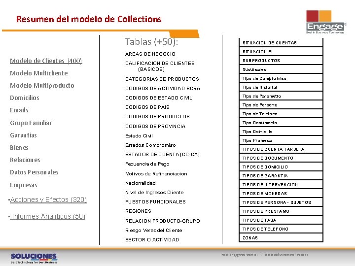 Resumen del modelo de Collections Tablas (+50): Modelo de Clientes (400) Modelo Multicliente AREAS