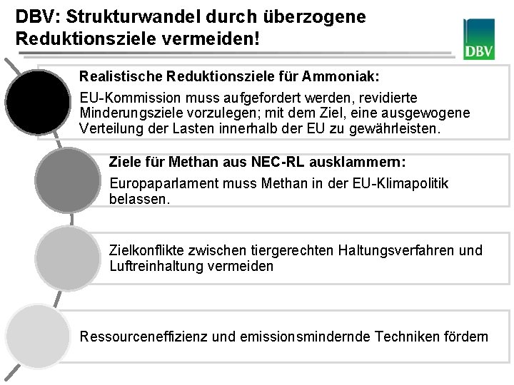 DBV: Strukturwandel durch überzogene Deutscher Bauernverband Reduktionsziele vermeiden! Realistische Reduktionsziele für Ammoniak: EU-Kommission muss