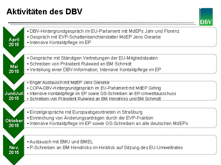 Aktivitäten des DBV Deutscher Bauernverband April 2015 • DBV-Hintergrundgespräch im EU-Parlament mit Md. EPs