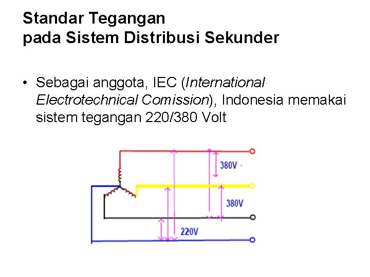 Standar Tegangan pada Sistem Distribusi Sekunder • Sebagai anggota, IEC (International Electrotechnical Comission), Indonesia