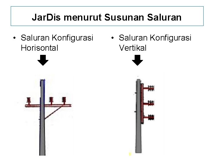 Jar. Dis menurut Susunan Saluran • Saluran Konfigurasi Horisontal • Saluran Konfigurasi Vertikal 