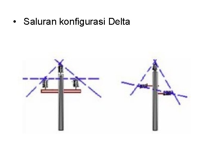 • Saluran konfigurasi Delta • Saluran konfigurasi Delta