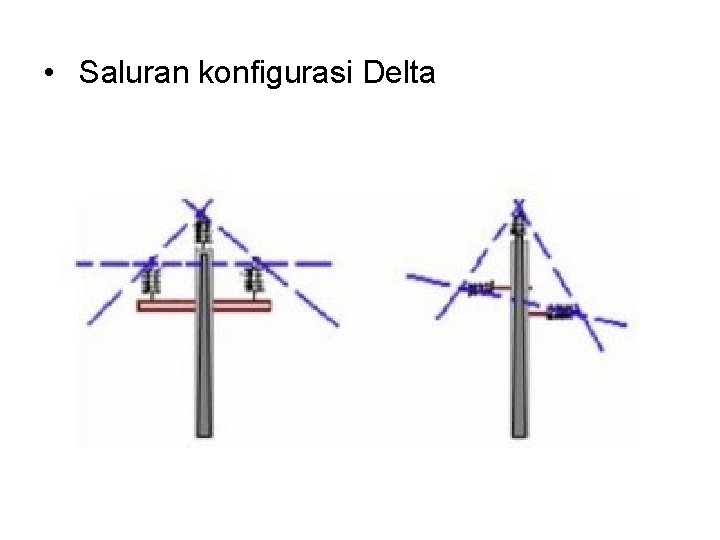  • Saluran konfigurasi Delta 