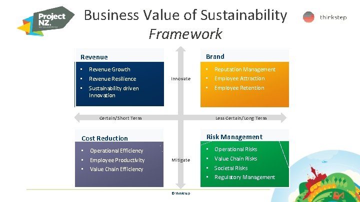Business Value of Sustainability Framework Brand Revenue • Revenue Growth • Revenue Resilience •