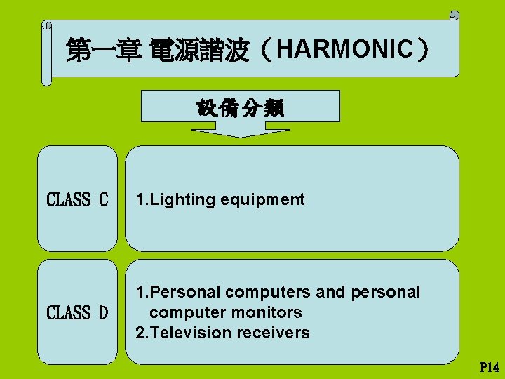 第一章 電源諧波（HARMONIC） 設備分類 CLASS C 1. Lighting equipment CLASS D 1. Personal computers and