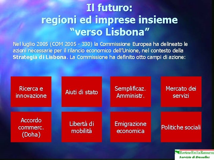 Il futuro: regioni ed imprese insieme “verso Lisbona” Nel luglio 2005 (COM 2005 -