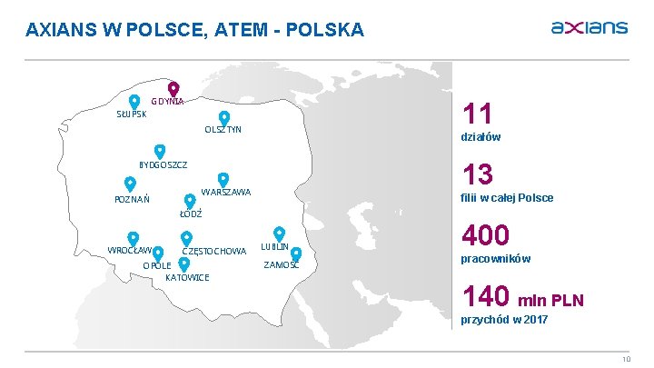 AXIANS W POLSCE, ATEM - POLSKA GDYNIA 11 SŁUPSK OLSZTYN działów 13 BYDGOSZCZ POZNAŃ