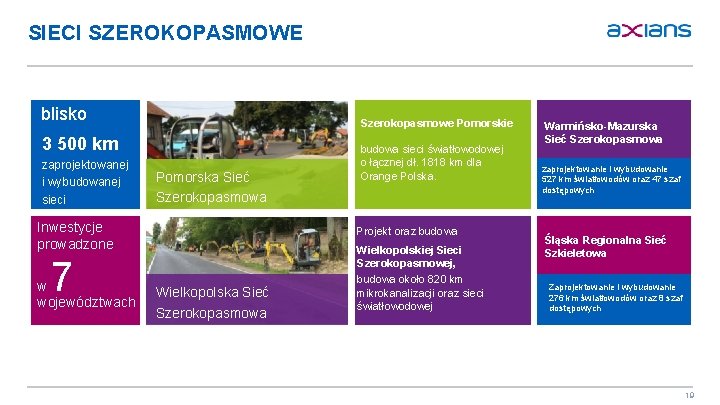 SIECI SZEROKOPASMOWE blisko Szerokopasmowe Pomorskie 3 500 km zaprojektowanej i wybudowanej sieci Pomorska Sieć