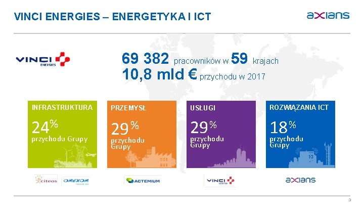 VINCI ENERGIES – ENERGETYKA I ICT 69 382 pracowników w 59 krajach 10, 8