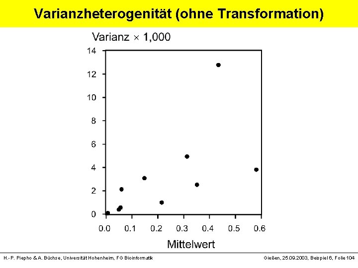 Varianzheterogenität (ohne Transformation) H. -P. Piepho & A. Büchse, Universität Hohenheim, FG Bioinformatik Gießen,