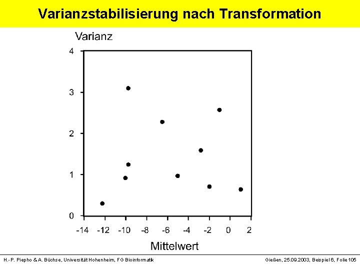 Varianzstabilisierung nach Transformation H. -P. Piepho & A. Büchse, Universität Hohenheim, FG Bioinformatik Gießen,