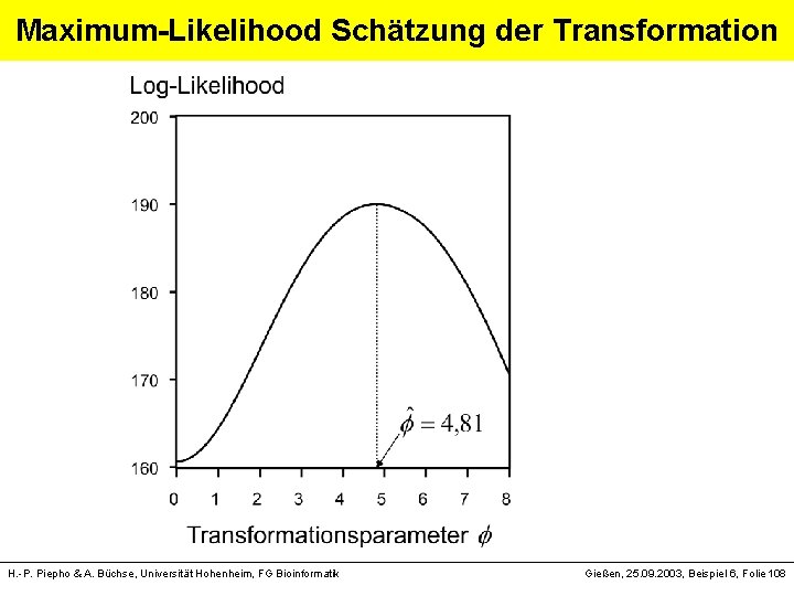 Maximum-Likelihood Schätzung der Transformation H. -P. Piepho & A. Büchse, Universität Hohenheim, FG Bioinformatik