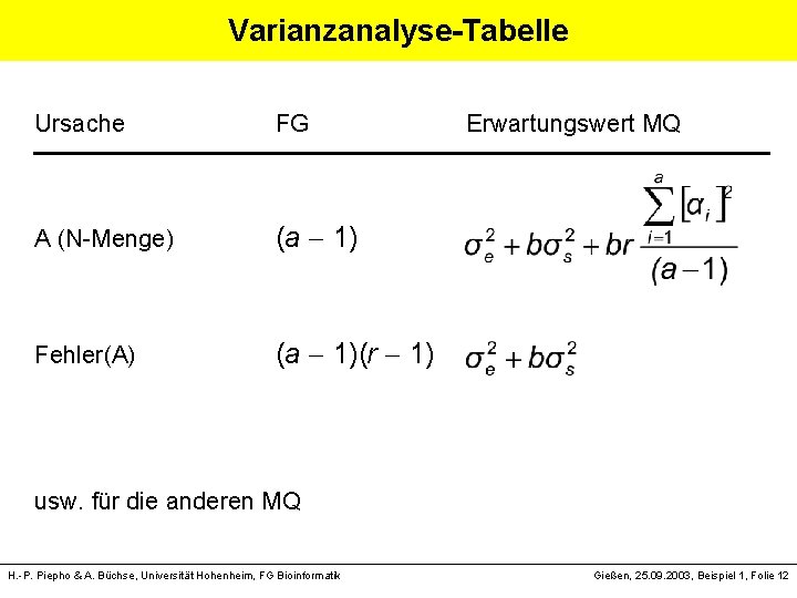 Varianzanalyse-Tabelle Ursache FG A (N-Menge) (a 1) Fehler(A) (a 1)(r 1) Erwartungswert MQ usw.