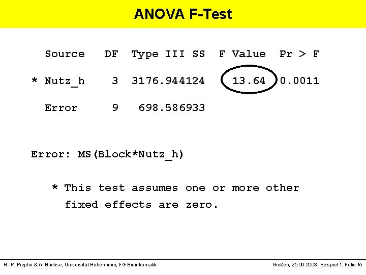 ANOVA F-Test Source DF Type III SS F Value Pr > F * Nutz_h