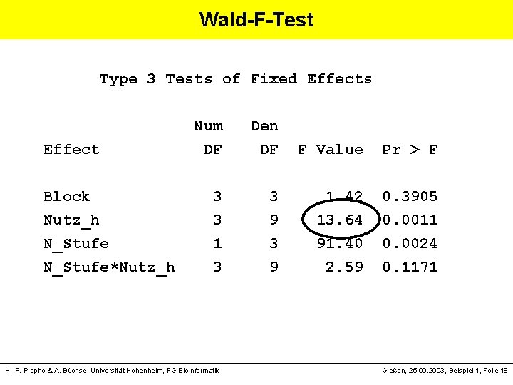 Wald-F-Test Type 3 Tests of Fixed Effects Num Den Effect DF F Value Pr