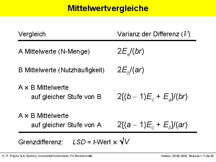 Mittelwertvergleiche Vergleich A Mittelwerte (N-Menge) Varianz der Differenz (V) B Mittelwerte (Nutzhäufigkeit) 2 Eb/(ar)