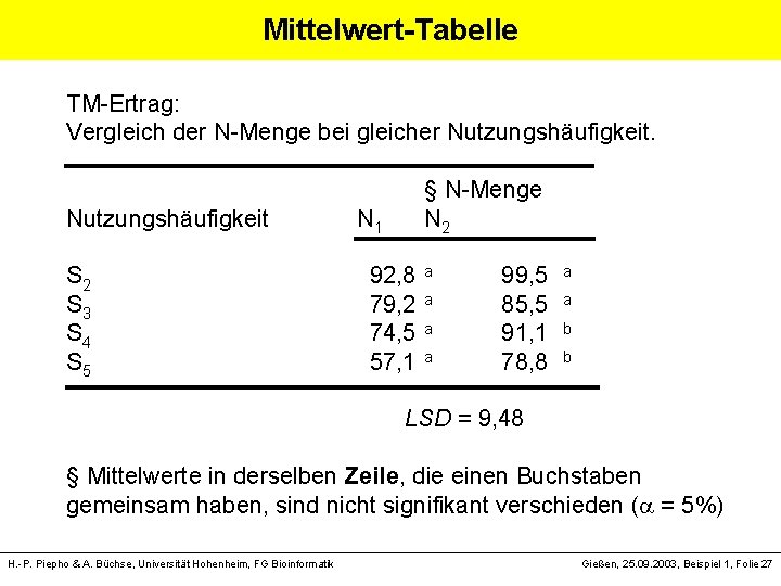 Mittelwert-Tabelle TM-Ertrag: Vergleich der N-Menge bei gleicher Nutzungshäufigkeit. § N-Menge N 1 N 2