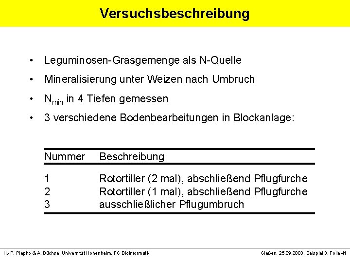 Versuchsbeschreibung • Leguminosen-Grasgemenge als N-Quelle • Mineralisierung unter Weizen nach Umbruch • Nmin in