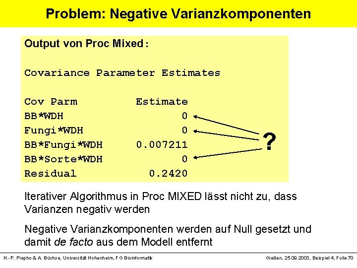 Problem: Negative Varianzkomponenten Output von Proc Mixed: Covariance Parameter Estimates Cov Parm Estimate BB*WDH