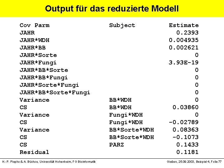 Output für das reduzierte Modell Cov Parm Subject Estimate JAHR 0. 2393 JAHR*WDH 0.