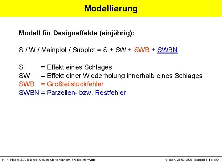 Modellierung Modell für Designeffekte (einjährig): S / W / Mainplot / Subplot = S