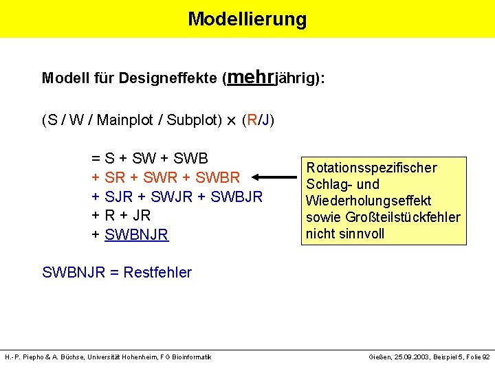 Modellierung Modell für Designeffekte (mehrjährig): (S / W / Mainplot / Subplot) (R/J) =