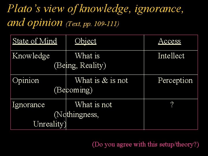 Plato’s view of knowledge, ignorance, and opinion (Text, pp. 109 -111) State of Mind