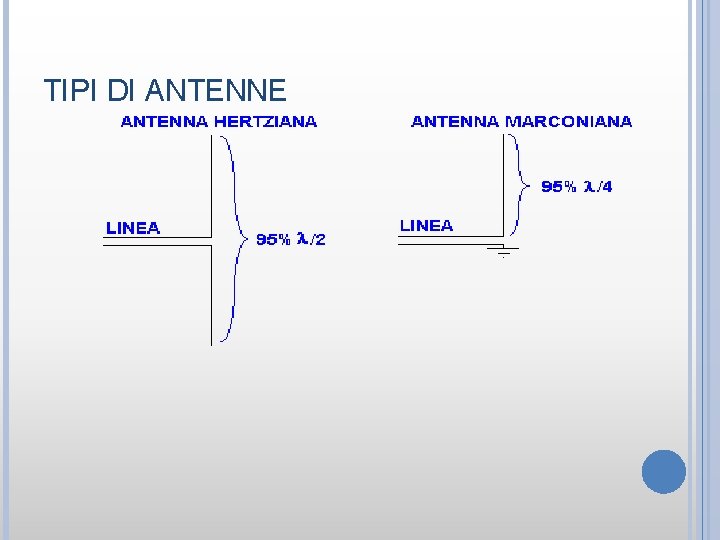 TIPI DI ANTENNE 