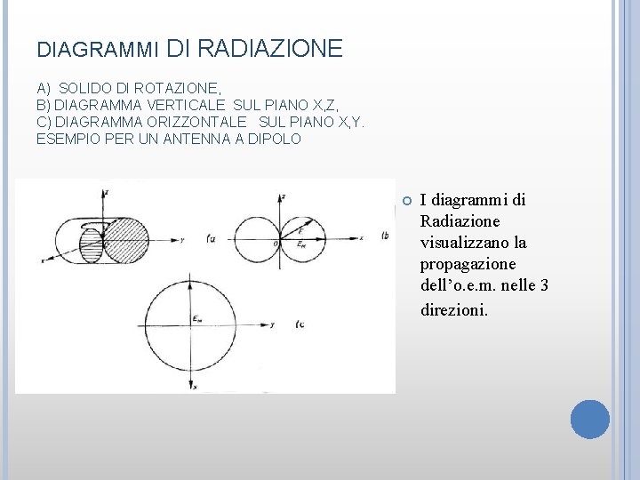 DIAGRAMMI DI RADIAZIONE A) SOLIDO DI ROTAZIONE, B) DIAGRAMMA VERTICALE SUL PIANO X, Z,