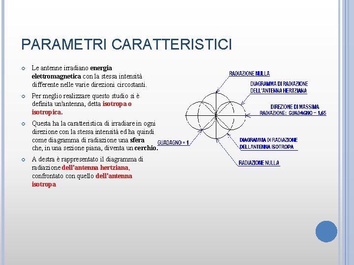 PARAMETRI CARATTERISTICI Le antenne irradiano energia elettromagnetica con la stessa intensità differente nelle varie