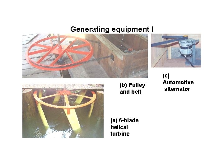 Generating equipment I (b) Pulley and belt (a) 6 -blade helical turbine (c) Automotive