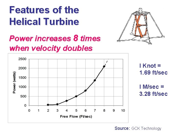 Features of the Helical Turbine Power increases 8 times when velocity doubles I Knot