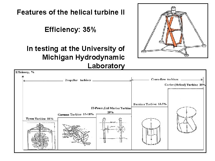 Features of the helical turbine II Efficiency: 35% In testing at the University of