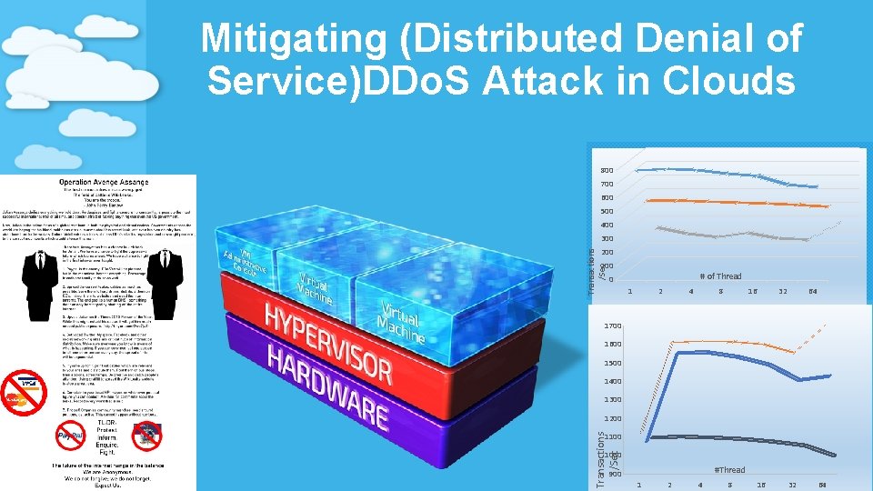 Mitigating (Distributed Denial of Service)DDo. S Attack in Clouds 800 700 600 500 400