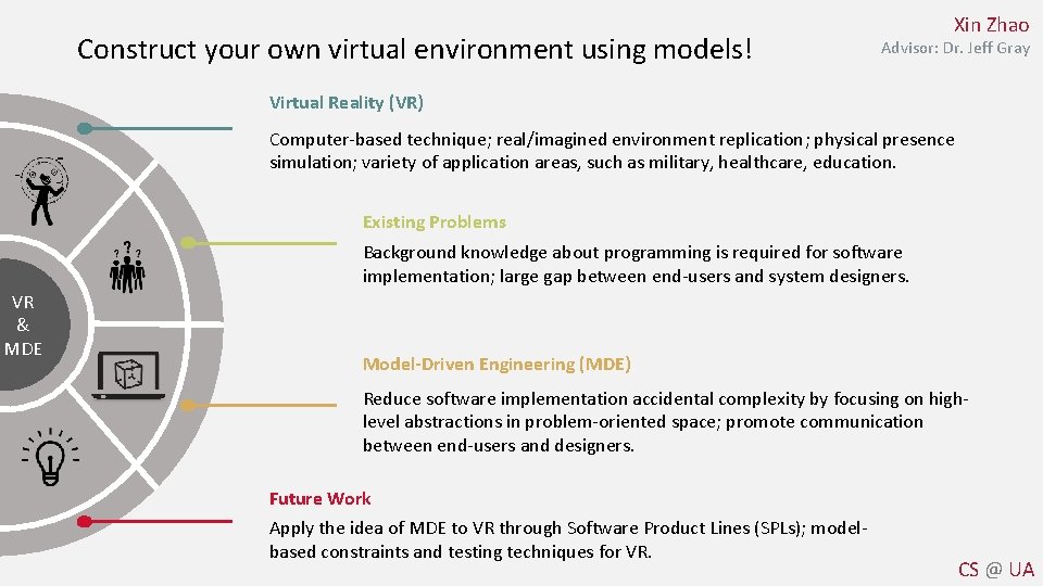 Construct your own virtual environment using models! Xin Zhao Advisor: Dr. Jeff Gray Virtual