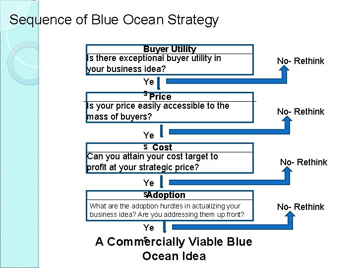 Sequence of Blue Ocean Strategy Buyer Utility Is there exceptional buyer utility in your