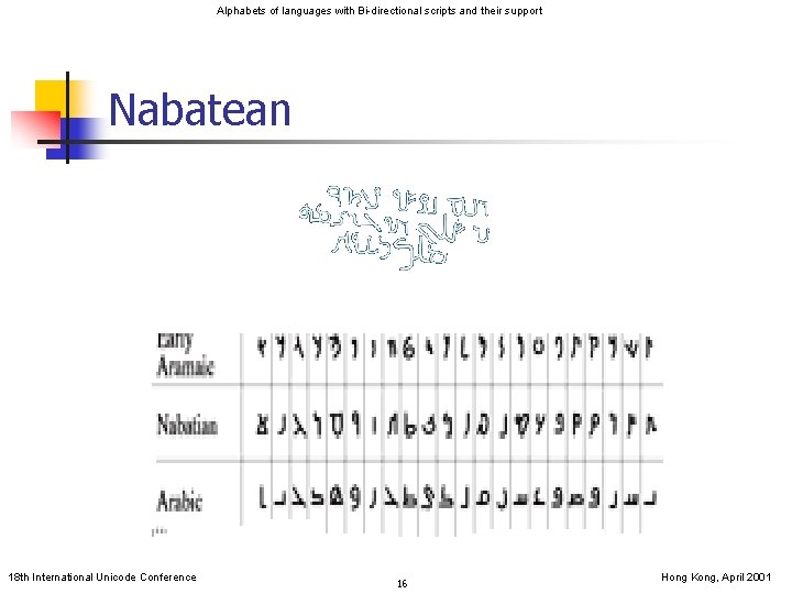 Alphabets of languages with Bi-directional scripts and their support Nabatean 18 th International Unicode
