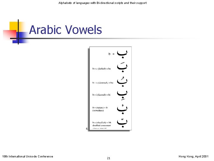 Alphabets of languages with Bi-directional scripts and their support Arabic Vowels 18 th International