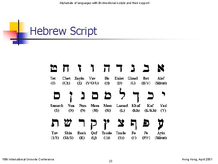 Alphabets of languages with Bi-directional scripts and their support Hebrew Script 18 th International