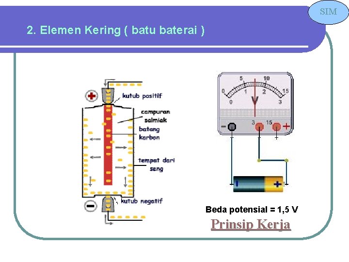 SIM 2. Elemen Kering ( batu baterai ) Beda potensial = 1, 5 V