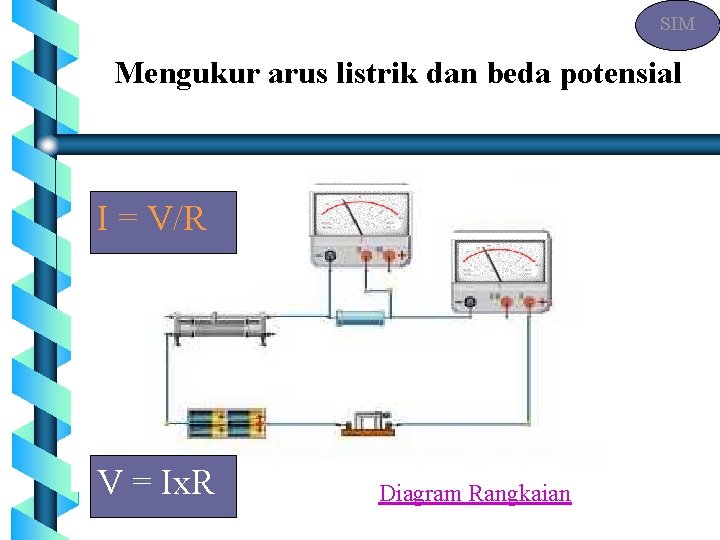 SIM Mengukur arus listrik dan beda potensial I = V/R V = Ix. R