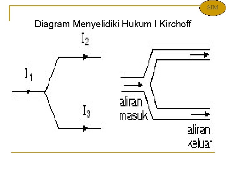SIM Diagram Menyelidiki Hukum I Kirchoff 