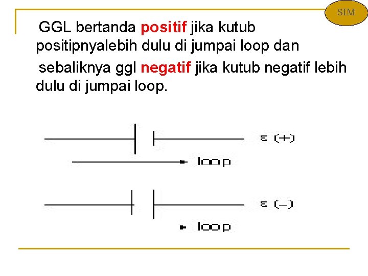 SIM GGL bertanda positif jika kutub positipnyalebih dulu di jumpai loop dan sebaliknya ggl