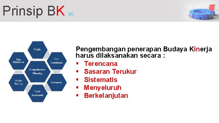 Prinsip BK (5) Pengembangan penerapan Budaya Kinerja harus dilaksanakan secara : § Terencana §