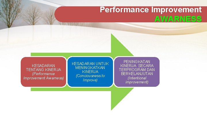 Performance Improvement AWARNESS KESADARAN TENTANG KINERJA (Performance Improvement Awarness) KESADARAN UNTUK MENINGKATKAN KINERJA (Conciousness