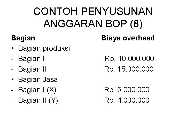 CONTOH PENYUSUNAN ANGGARAN BOP (8) Bagian Biaya overhead • Bagian produksi - Bagian I CONTOH PENYUSUNAN ANGGARAN BOP (8) Bagian Biaya overhead • Bagian produksi - Bagian I