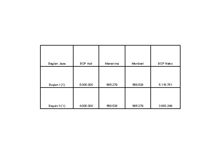 Bagian Jasa BOP Asli Menerima Memberi BOP Netto Bagian I (X) 5. 000 685.