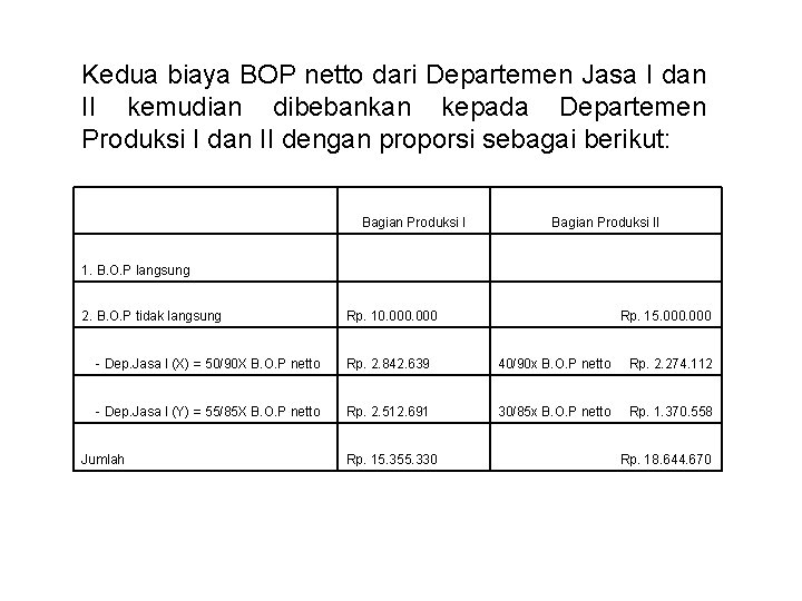 Kedua biaya BOP netto dari Departemen Jasa I dan II kemudian dibebankan kepada Departemen Kedua biaya BOP netto dari Departemen Jasa I dan II kemudian dibebankan kepada Departemen