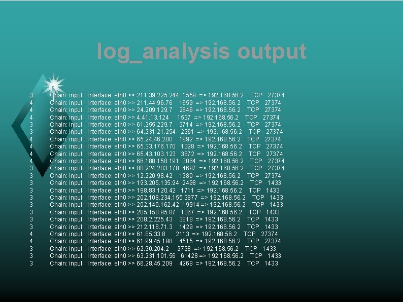 log_analysis output 3 4 4 4 3 3 3 3 3 4 4 3
